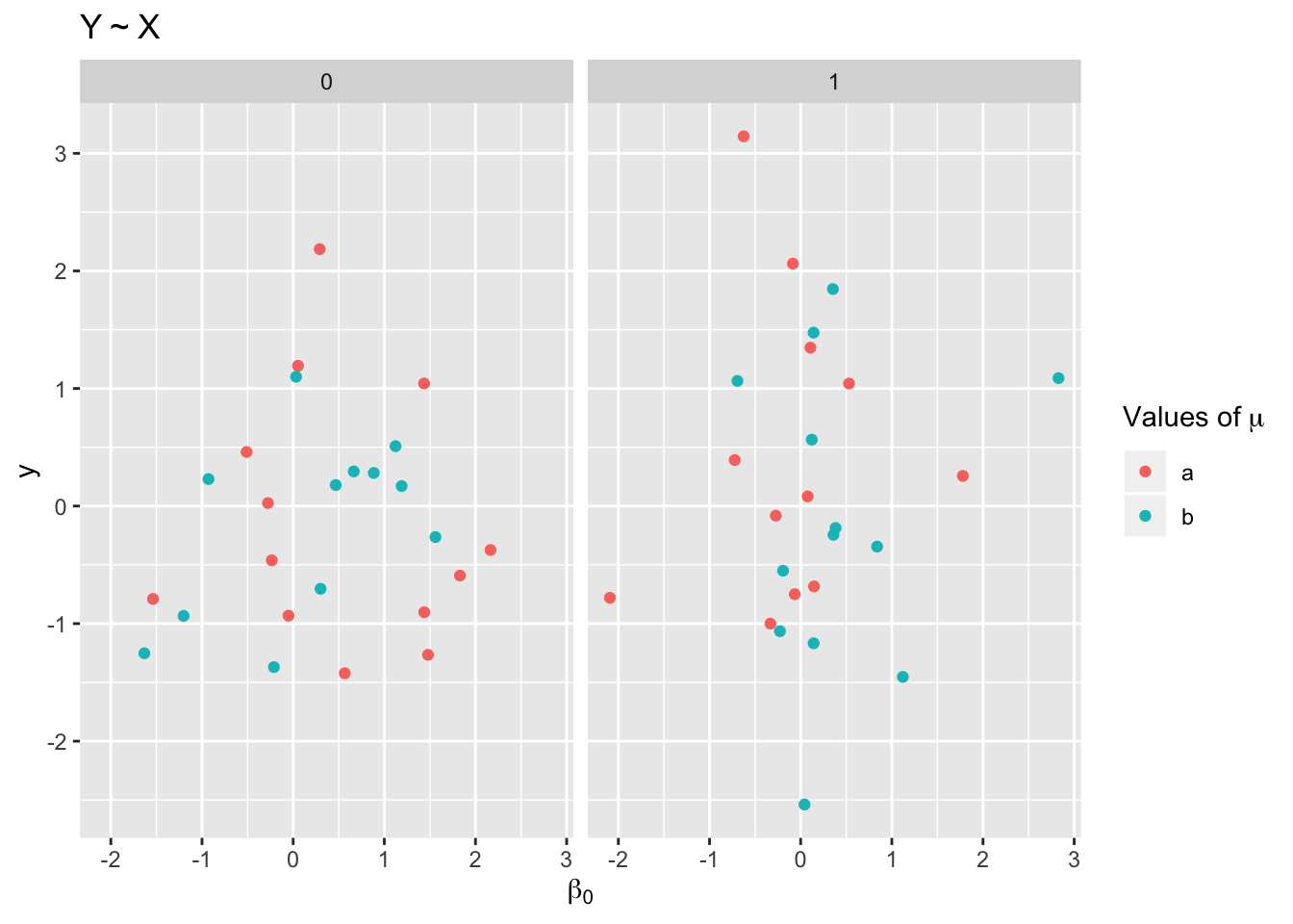 Formatting Math Symbols And Expressions In Ggplot Labels Ben Ackerman